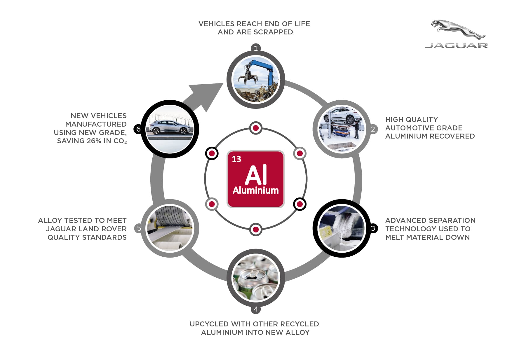 Jaguar Land Rover making destination zero a REALITY Tarmac Life