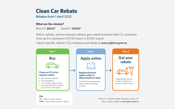Clean Car Rebate
