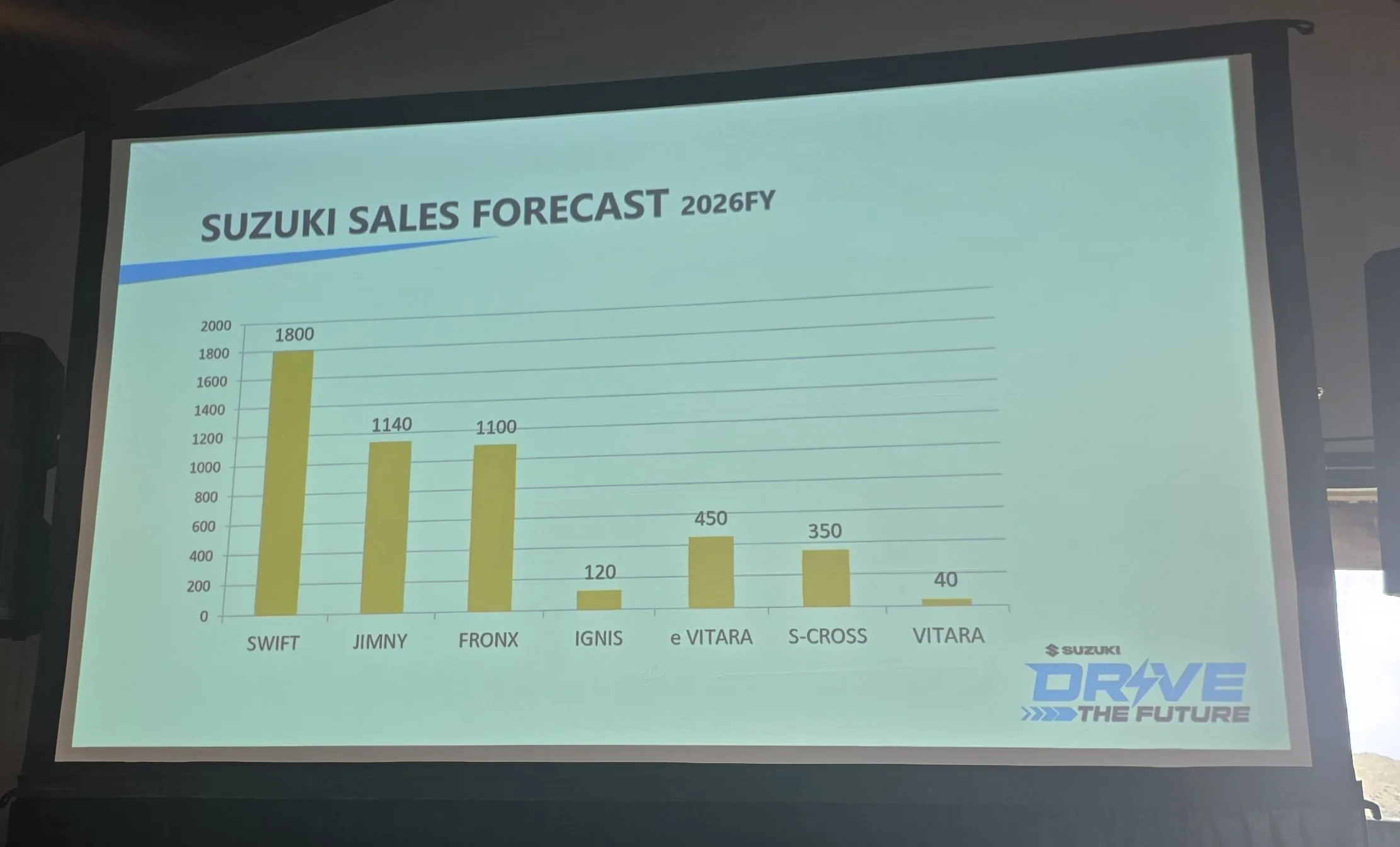 Suzuki NZ on Market Trends, Future Plans, Revised Product line-up and 8-year Warranty