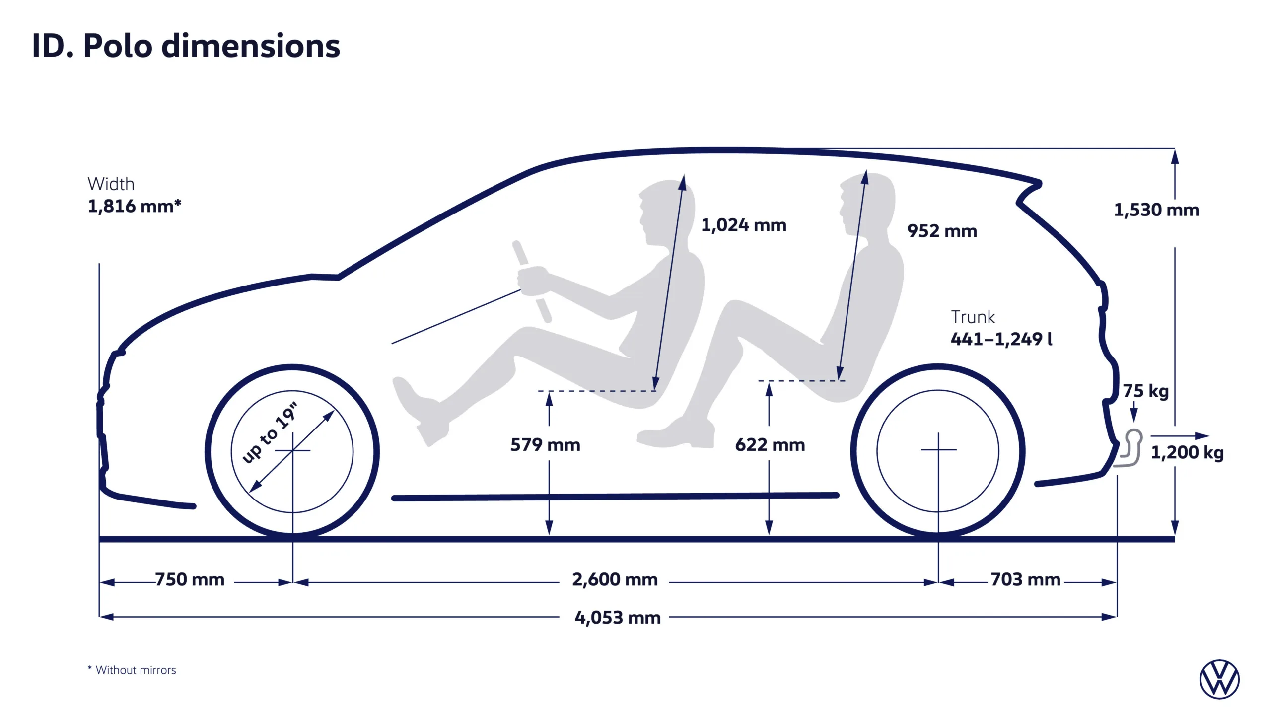 The ID. Polo is finally here, and it might be a big shift for VW