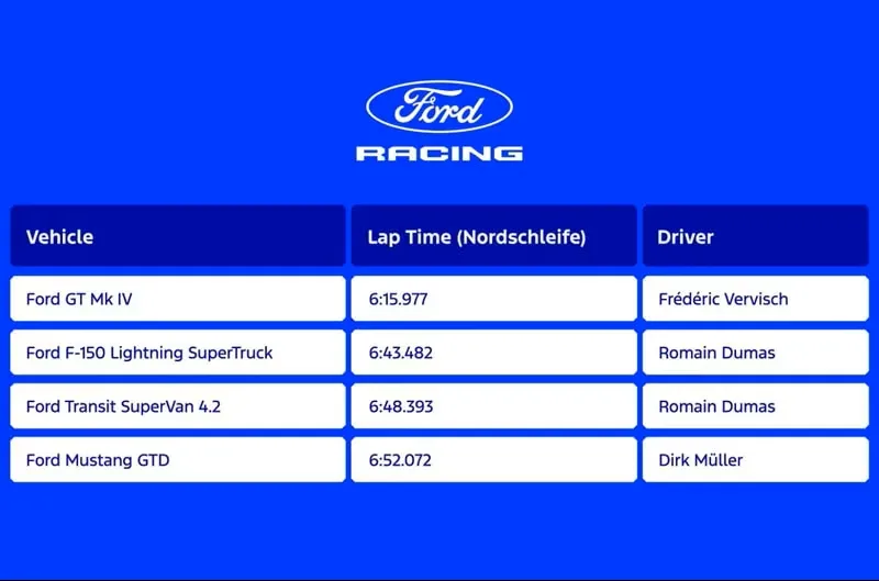 GT Mk IV Claims Fastest-Ever U.S. Lap at the Nürburgring